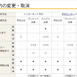 スカイマーク キャンセル 払い戻しの返金方法